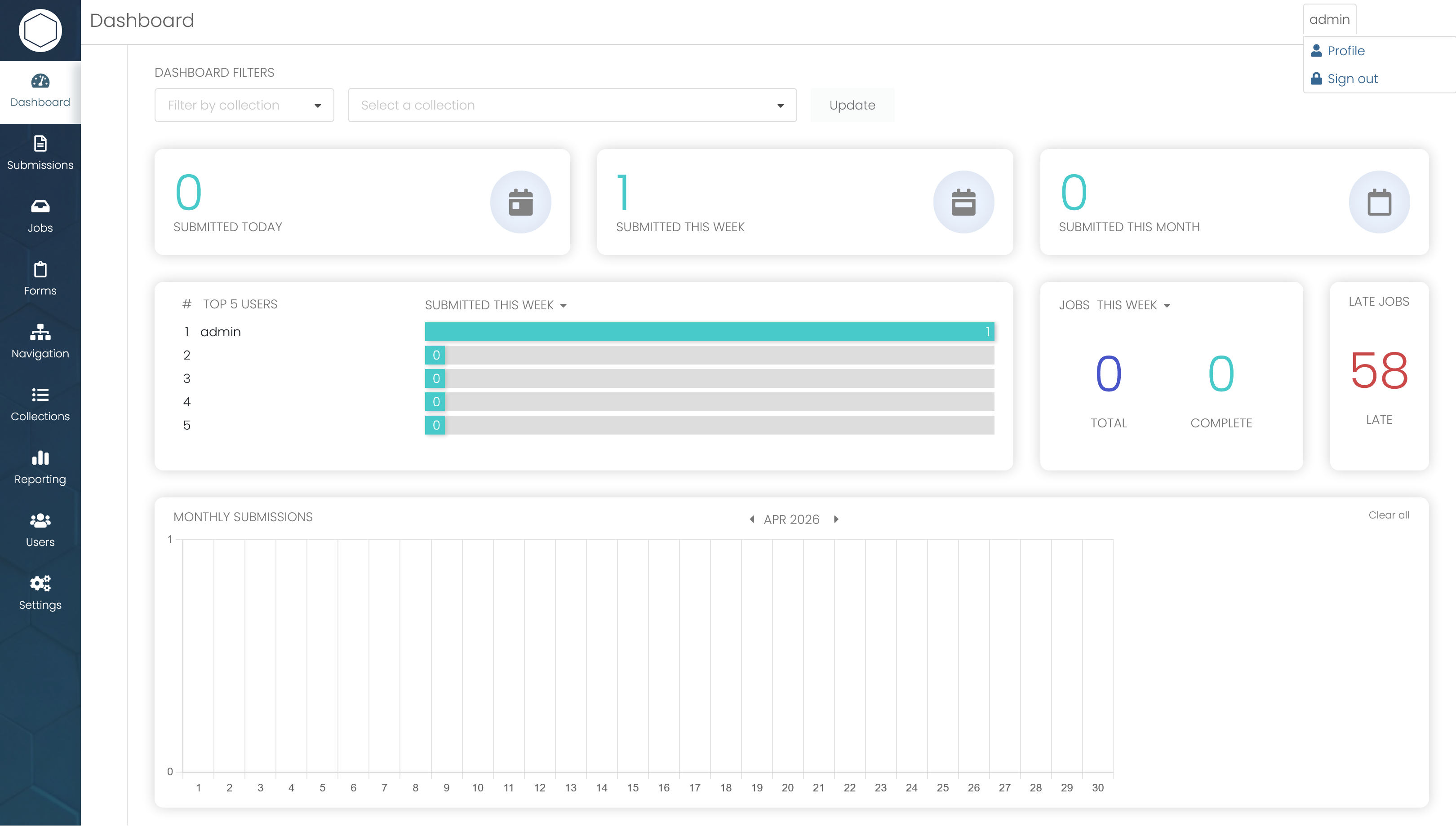 Formulate back office dashboard