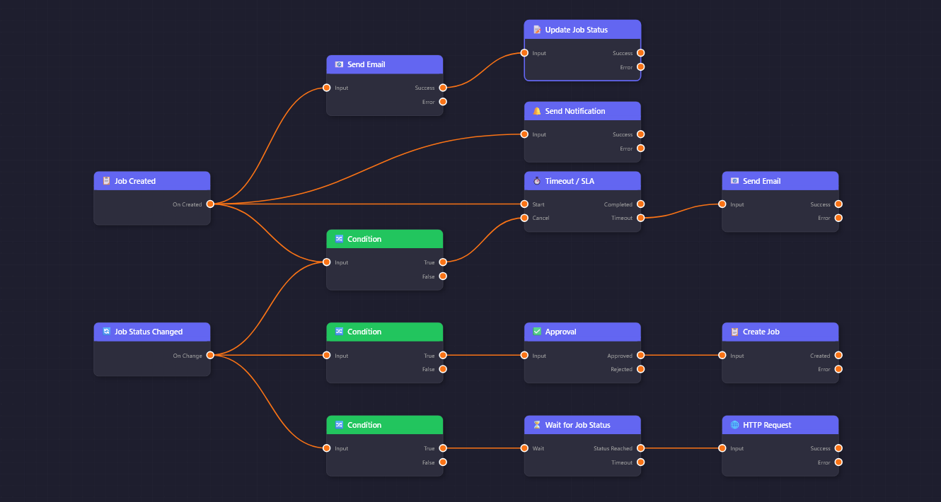 Approval workflows walkthrough